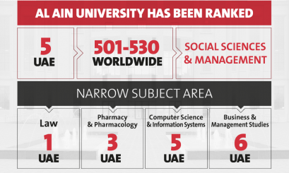 AAU ranked 5th in UAE in QS Rankings by Subject “Social Sciences & Management”